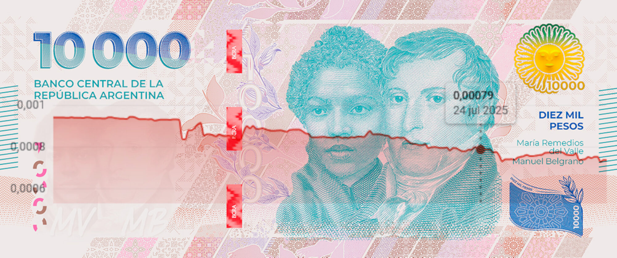Precio del dólar sube en argentina, gobierno intervendrá (más)