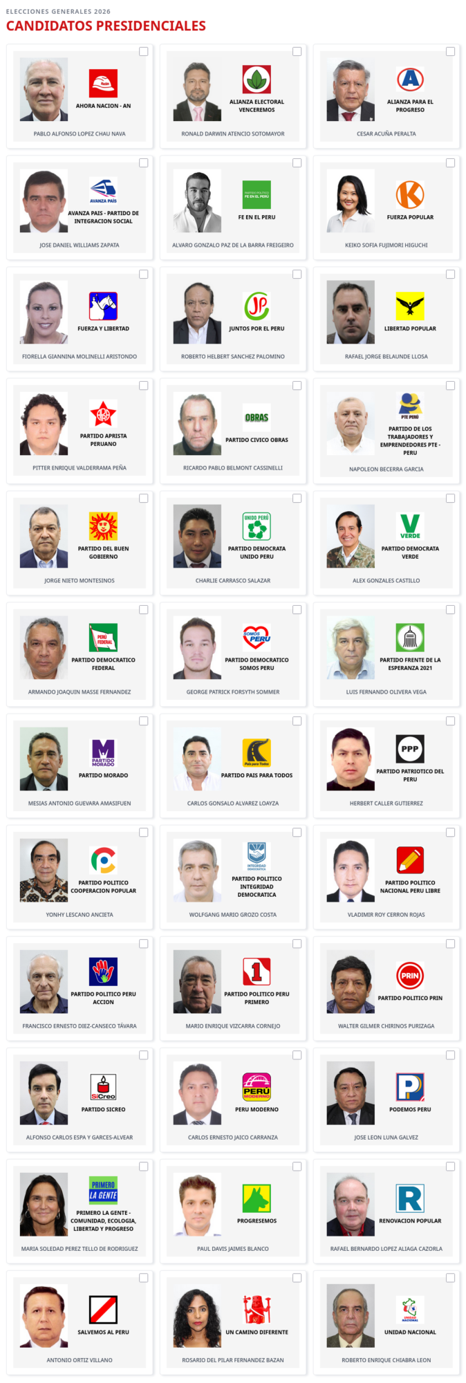 Todas las candidaturas 2026