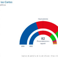 Captura de pantalla de los resultados electorales a las Cortes de Castilla y León de 2026