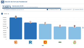 ONPE, elecciones generales 2026 al 71 %