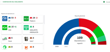 Captura de pantalla de la web oficial de resultados